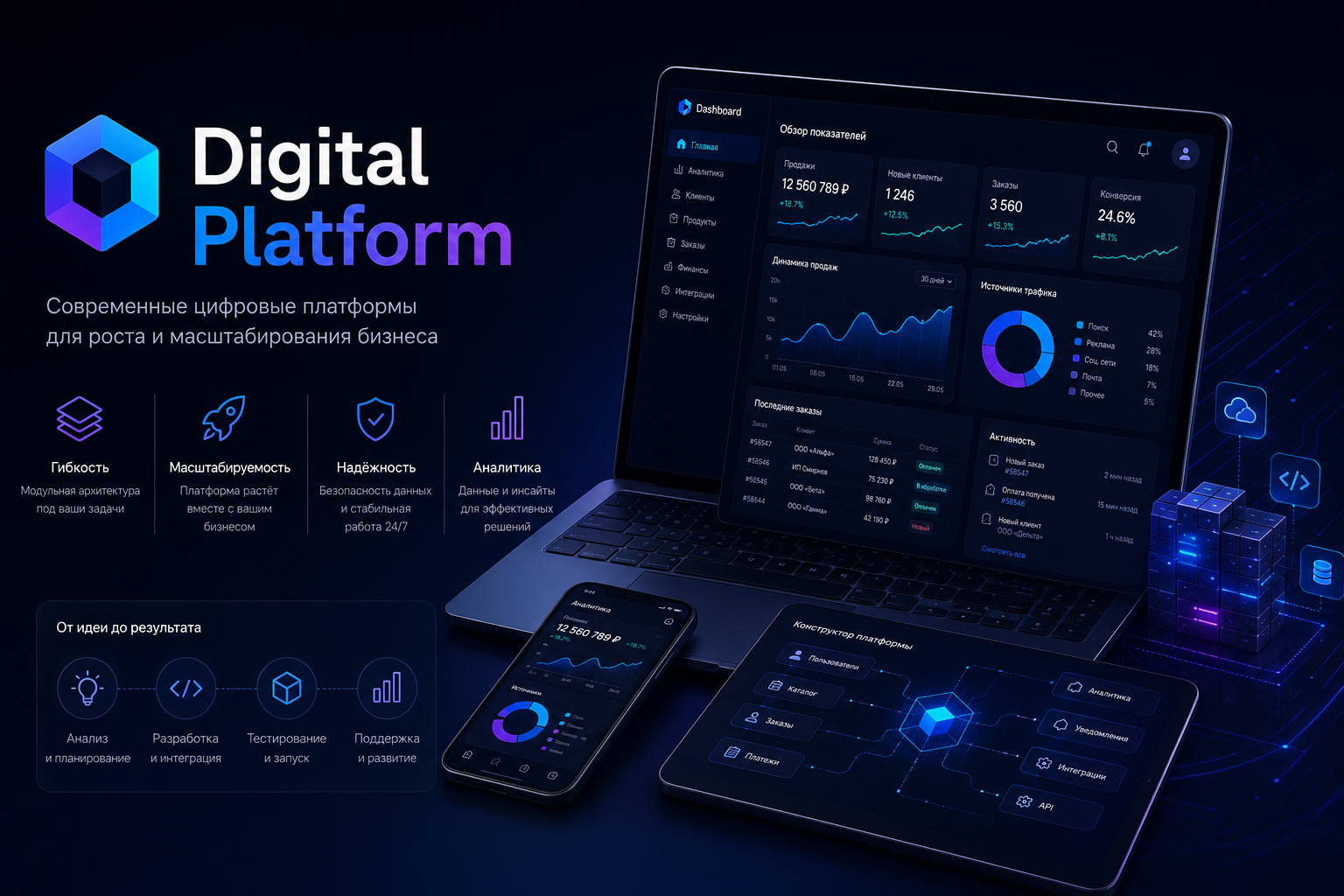 Обложка проекта Digital Platform